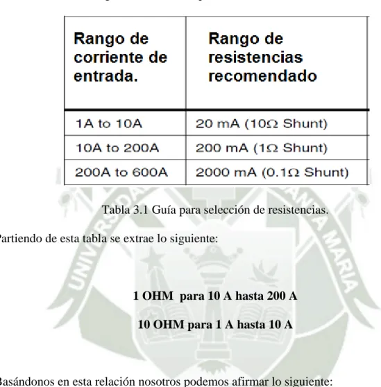 Tabla 3.1 Guía para selección de resistencias. 