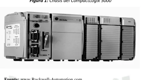 Figura 2: Procesador 1769 – L32E del CompacLogix 5000 