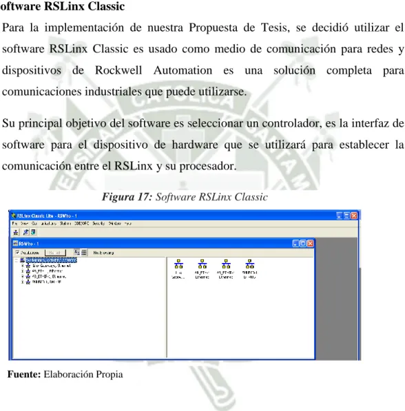 Figura 17: Software RSLinx Classic 