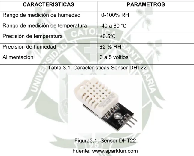 Tabla 3.1: Características Sensor DHT22 