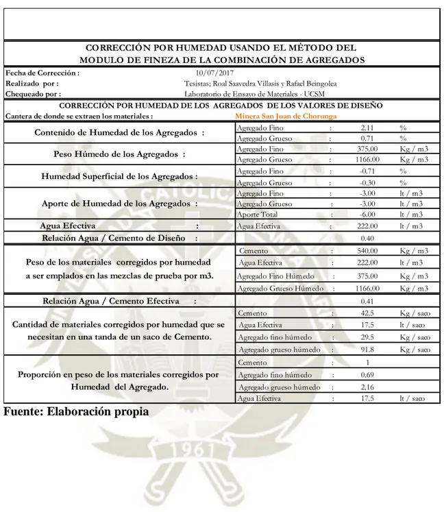 Tabla 12a.  Diseño de mezcla Módulo de Fineza – 350 kg/cm 2  – ½” 