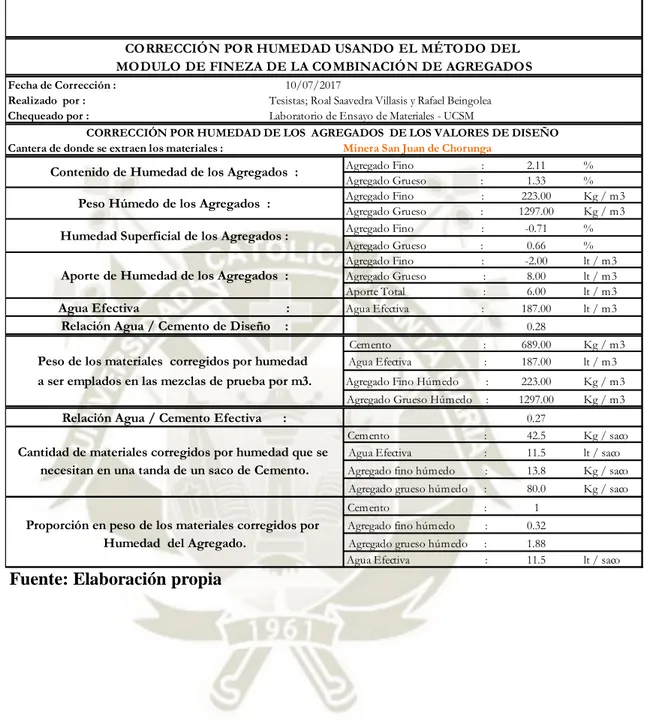 Tabla 17a. Diseño de mezcla Módulo de Fineza – 450 kg/cm 2  – 1” 