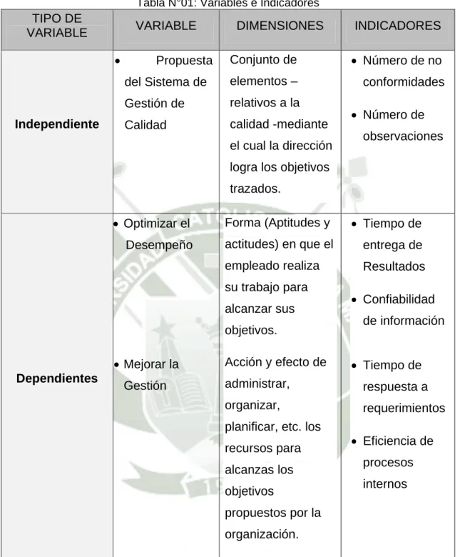 Tabla N°01: Variables e Indicadores  TIPO DE 