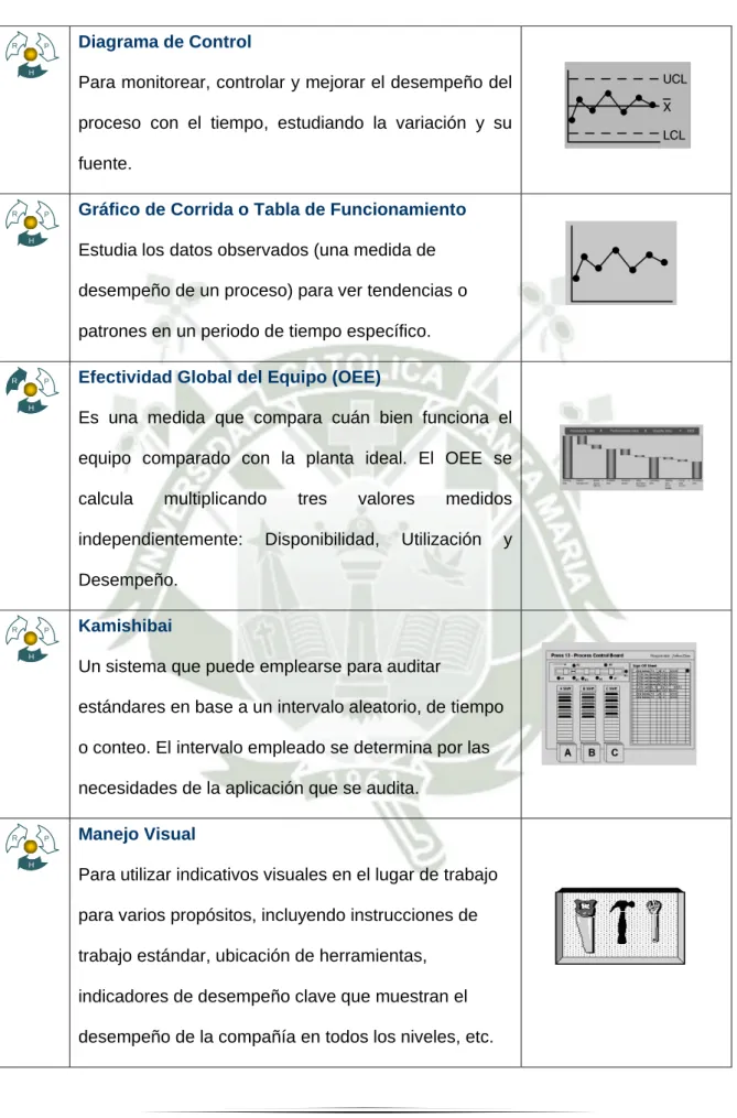 Gráfico de Corrida o Tabla de Funcionamiento 