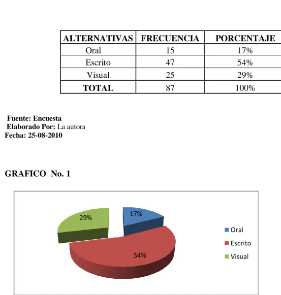 CUADRO No. 1 