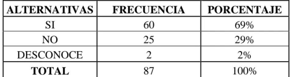 CUADRO No. 4 