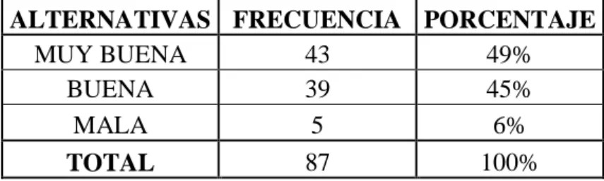 CUADRO No. 6 