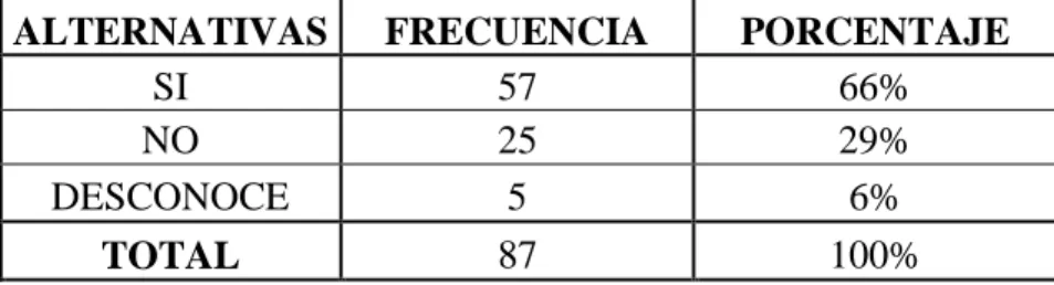 CUADRO No. 7 
