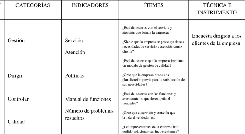 Tabla 1: Variable Independiente: Gestión de calidad 