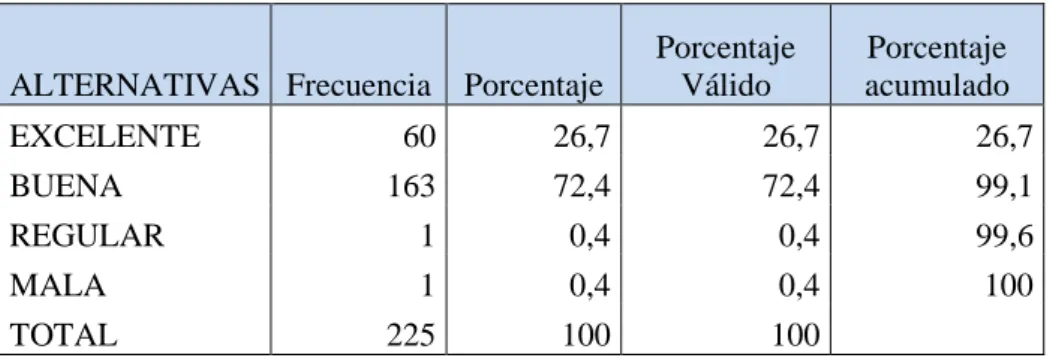 Tabla 8: Variedad de productos 