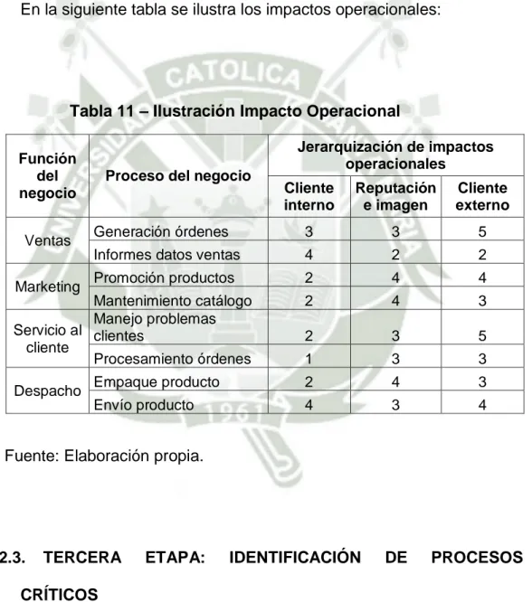 Tabla 11 – Ilustración Impacto Operacional 