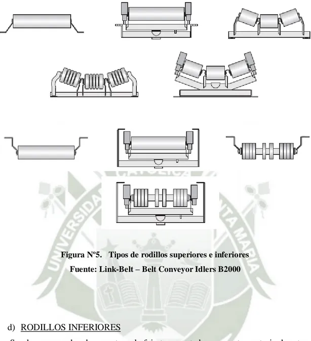 Figura Nº5.   Tipos de rodillos superiores e inferiores  Fuente: Link-Belt – Belt Conveyor Idlers B2000 