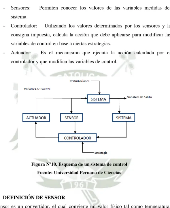 Figura Nº10. Esquema de un sistema de control  Fuente: Universidad Peruana de Ciencias 