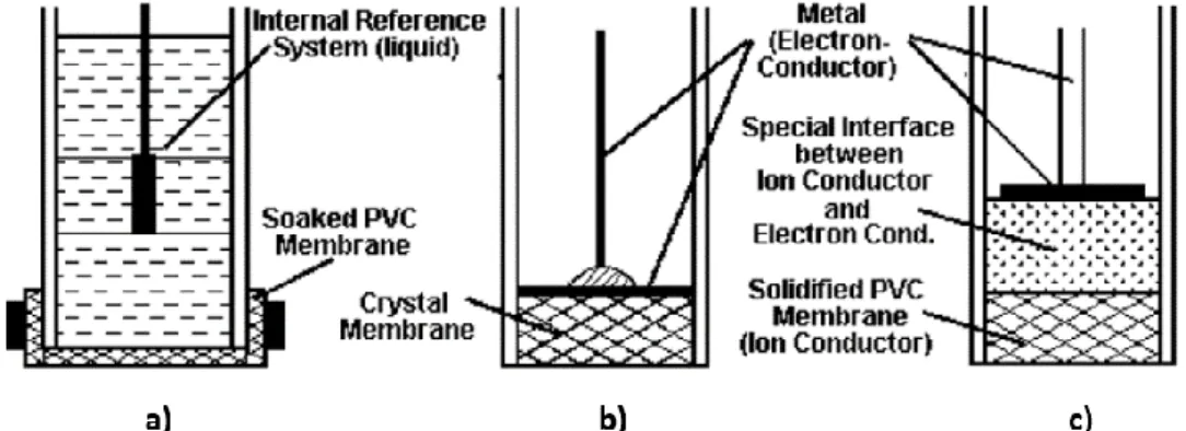 Fig. 1.4 Formación del complejo Cd(II)-PAN. 