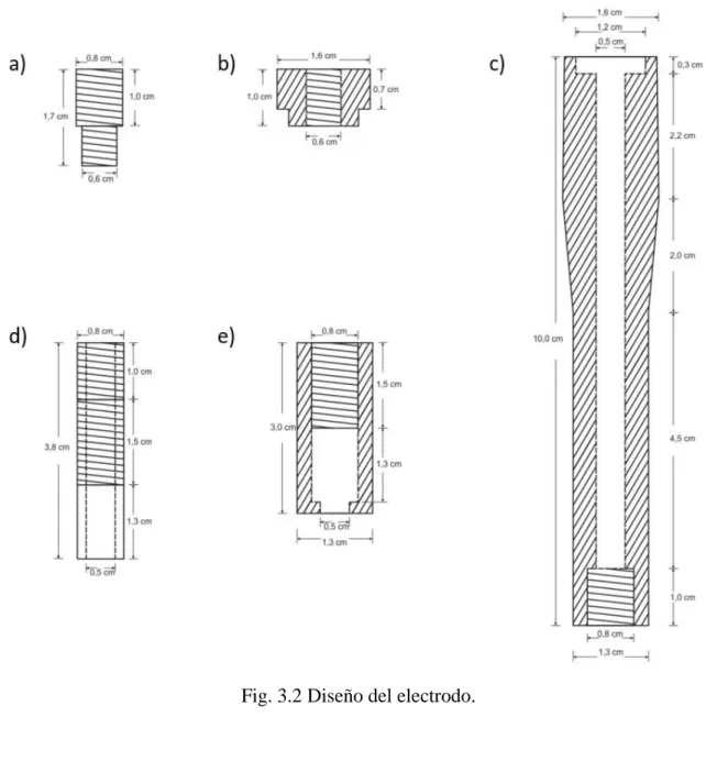 Fig. 3.2 Diseño del electrodo. 