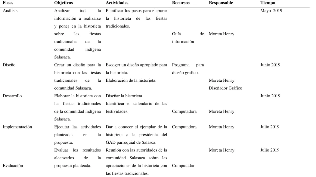 Tabla  11: metodología ADDIE 