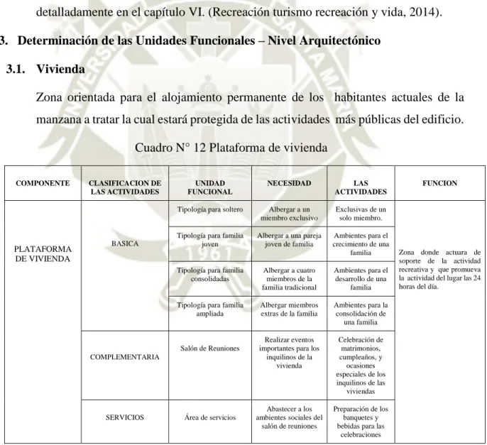 Cuadro N° 12 Plataforma de vivienda 