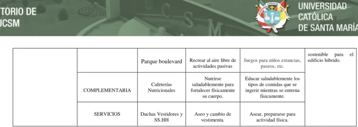 Cuadro N° 15 Plataforma  de Gestión 