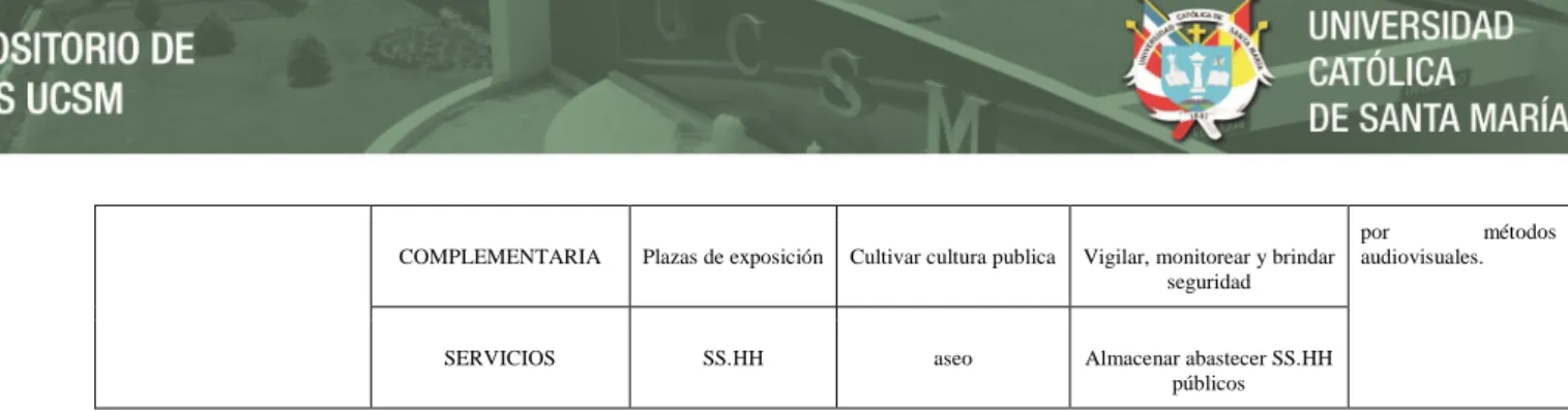 Cuadro N° 17 Plataforma Mantenimiento y servicios 