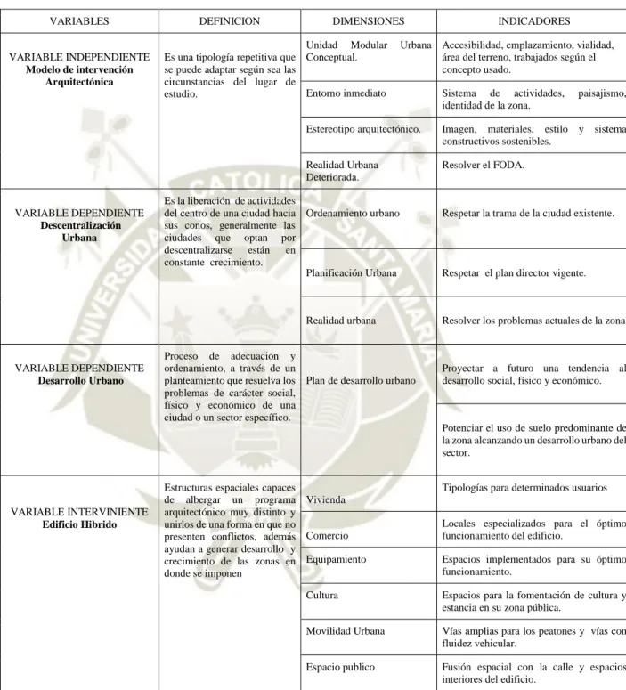 Cuadro N° 2 Cuadros de Variables  