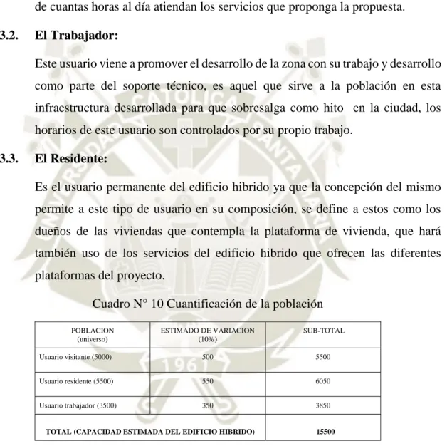 Cuadro N° 10 Cuantificación de la población  