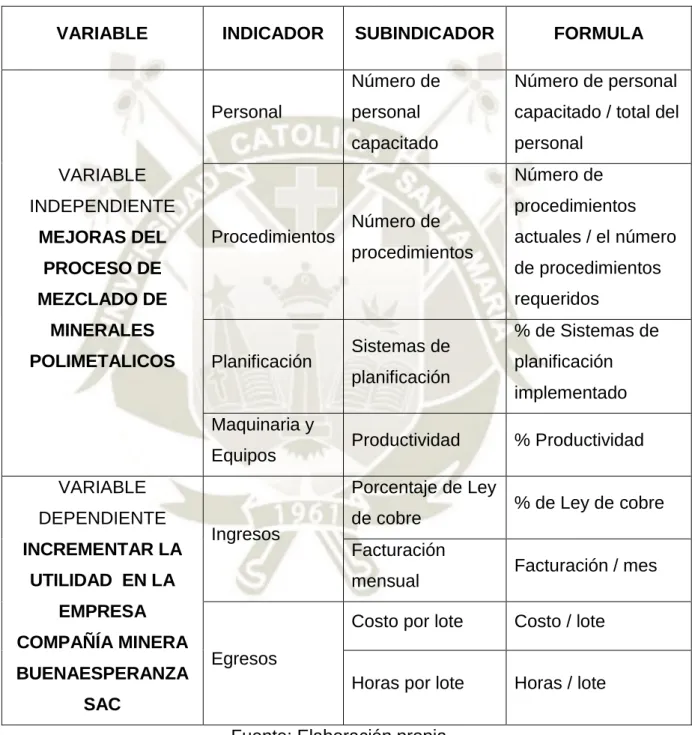 TABLA 1: Variables e indicadores 