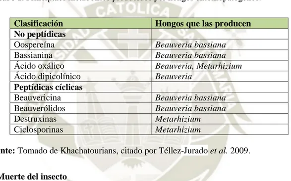 Cuadro 1. Principales metabolitos producidos por hongos entomopatógenos. 