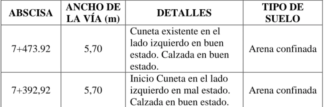 Tabla 4.3 TPDA para diseño 