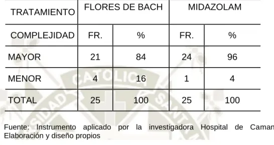 GRÁFICO N°3 