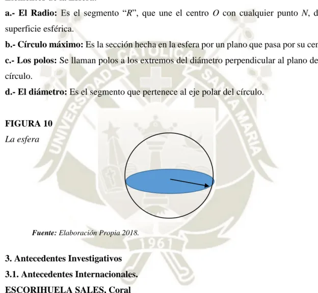 FIGURA 10  La esfera 