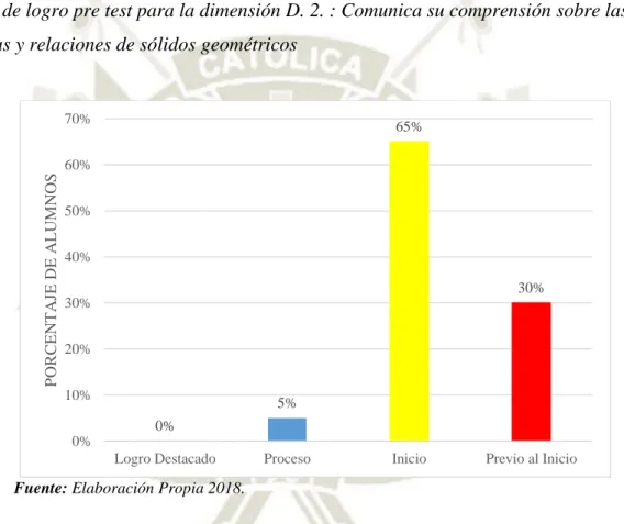 GRÁFICO Nº 02 