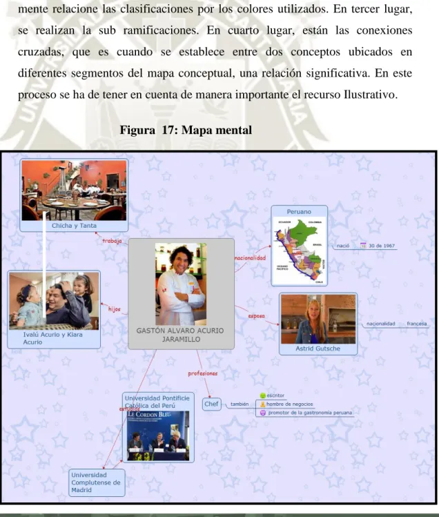 Figura  17: Mapa mental 