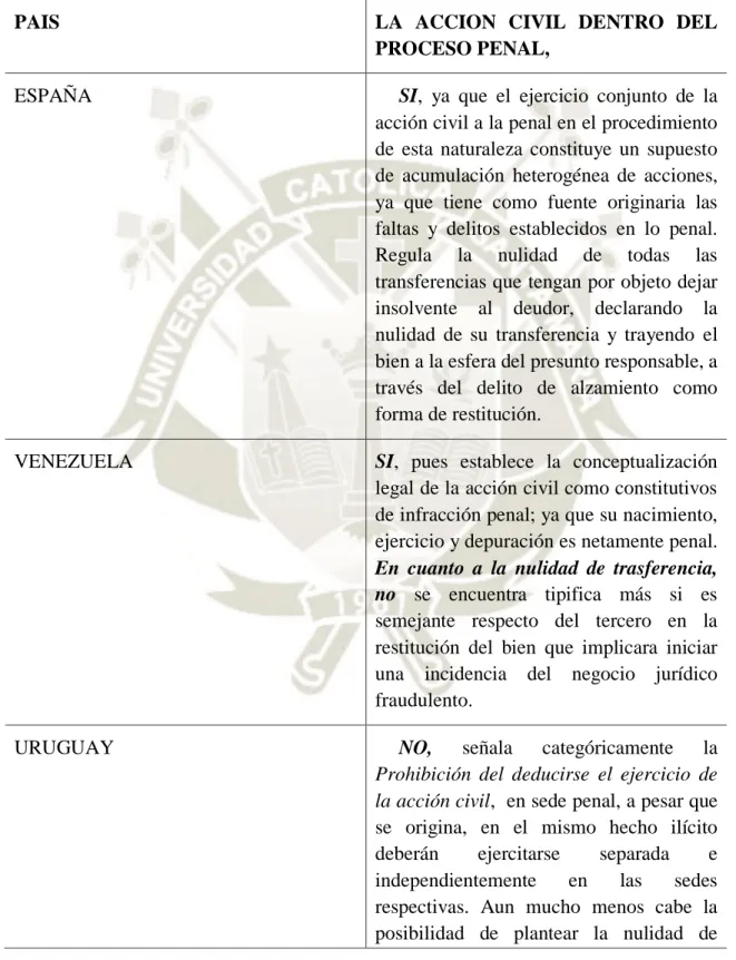 Cuadro Comparativo 