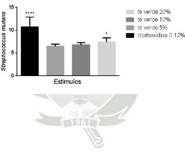 GRÁFICO 1
