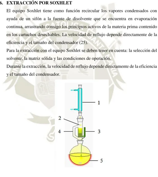 Figura N°3. Equipo Soxhlet (26) 