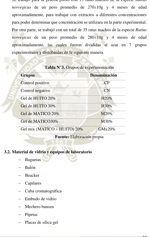 Tabla N°3. Grupos de experimentación  