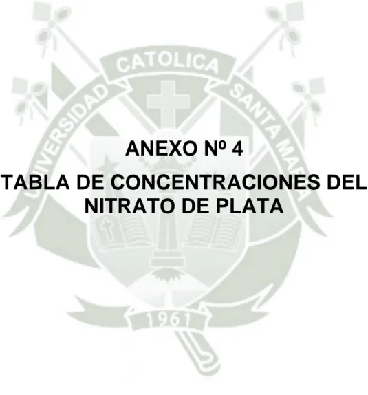 TABLA DE CONCENTRACIONES DEL NITRATO DE PLATA