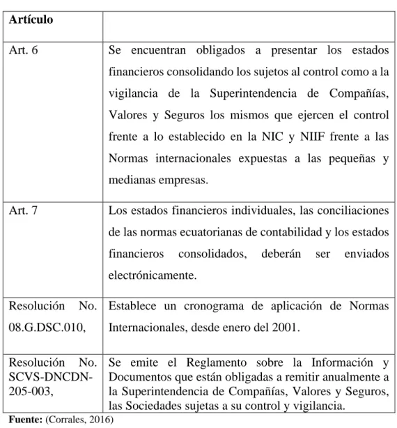 Tabla 4: Resoluciones  Artículo  