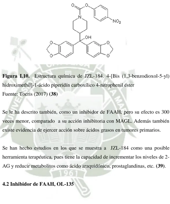 Figura  I.10.    Estructura  química  de  JZL-184.  4-[Bis  (1,3-benzodioxol-5-yl)  hidroximethil]-1-ácido piperidín carboxílico 4-nitrophenil éster 