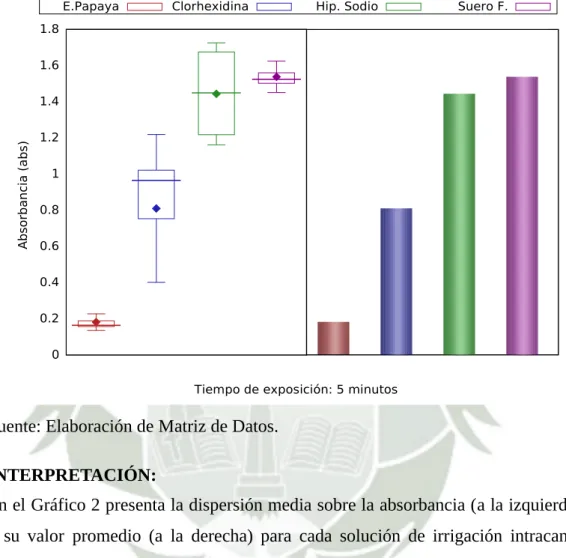 GRÁFICO 2