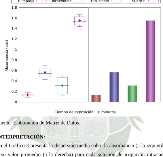 GRÁFICO 3