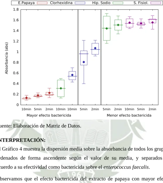GRÁFICO 4