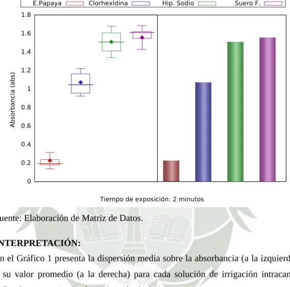 GRÁFICO 1