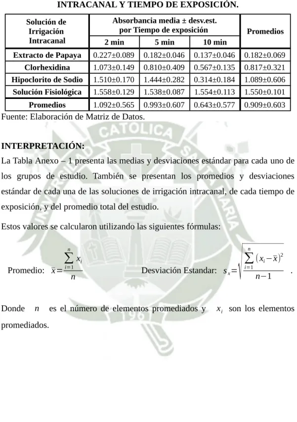 TABLA ANEXO – 1: