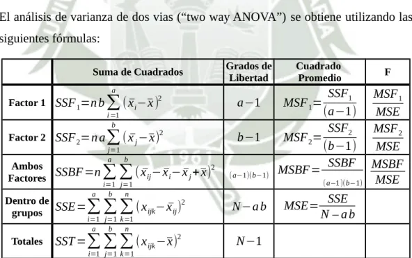 TABLA ANEXO – 2: