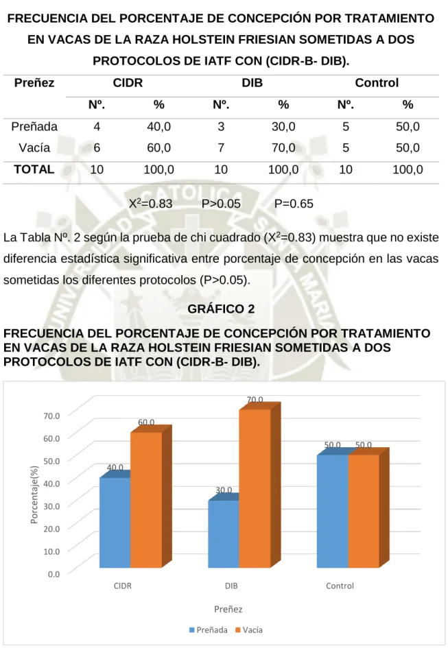 GRÁFICO 2 
