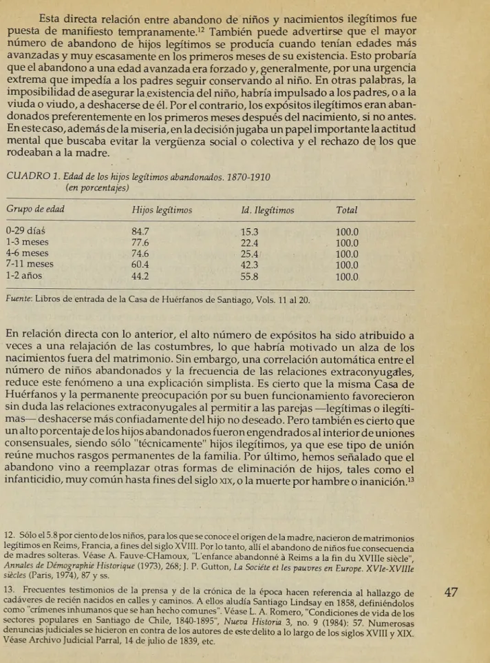 CUADRO 1. Edad de los hijos legítimos abandonados. 1870-1910