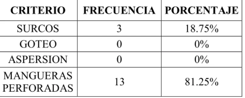 Gráfico de opinión No. 1 