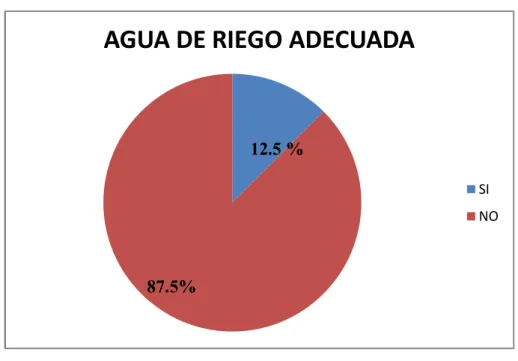 Gráfico de opinión No. 3 