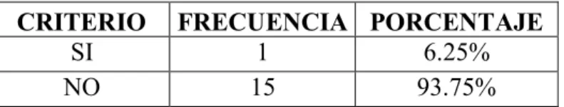 Cuadro de opinión No. 4 